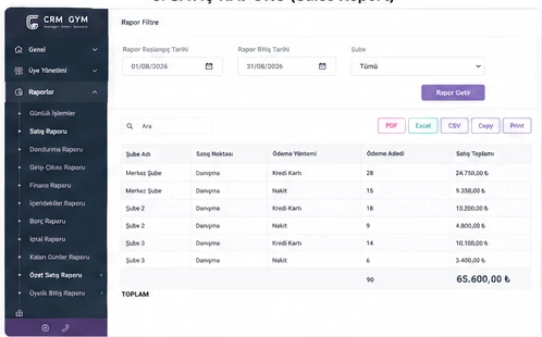 CRM Gym Sales Reports